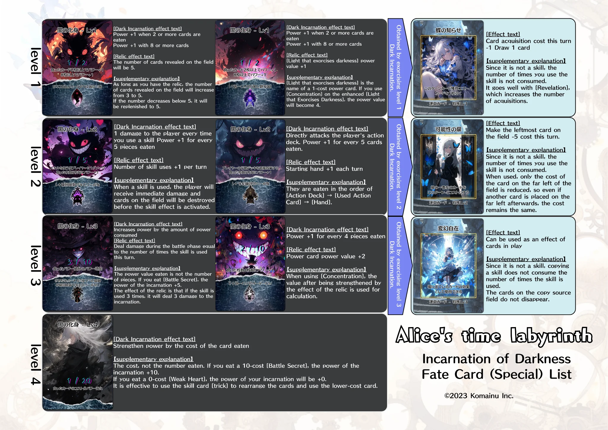 Alice's Time Labyrinth manual 4/4
