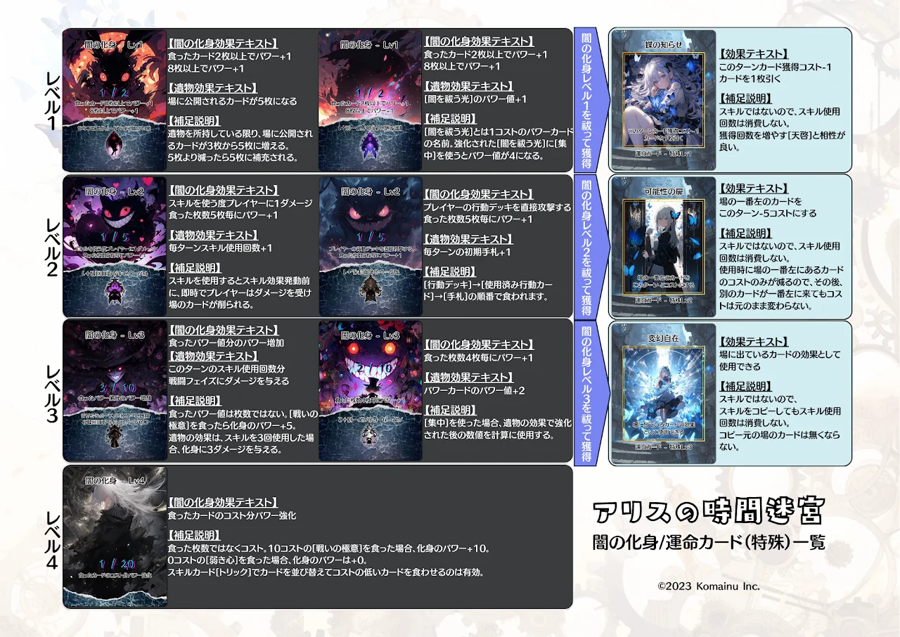 『アリスの時間迷宮』説明書 4/4